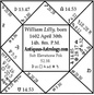 William Lilly Birth chart