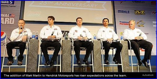 Hendrick Motor Sports Limited