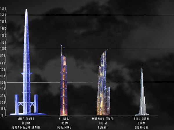 mile_high_tower_worldw_47e8944907f30.jpg